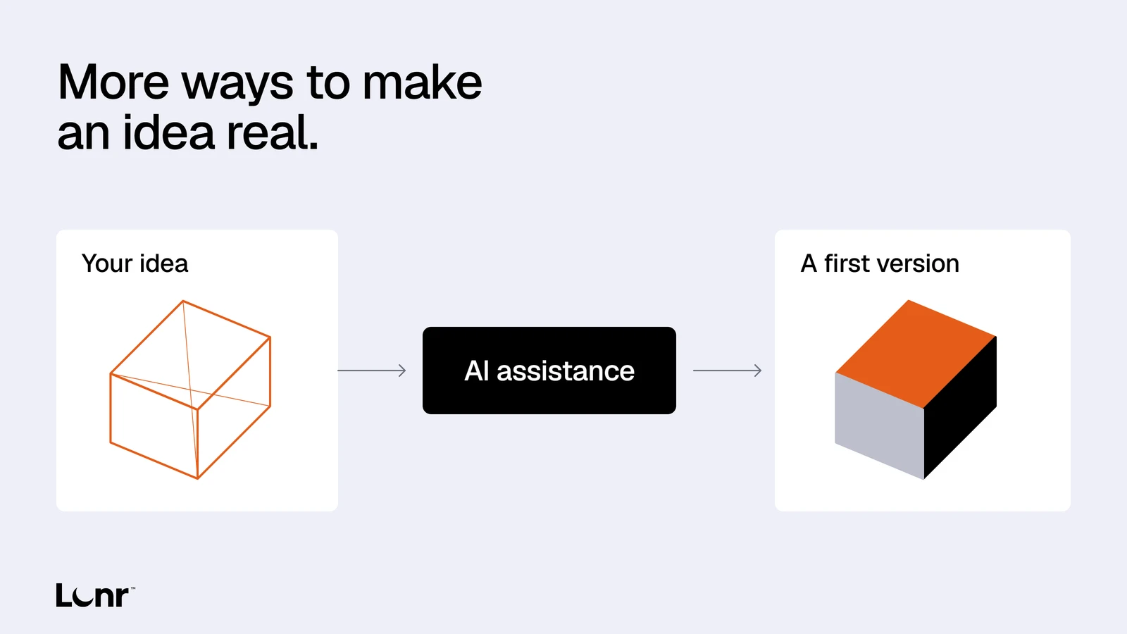 An idea becomes a prototype with AI technical assistance, while the person keeps choosing what the work becomes.